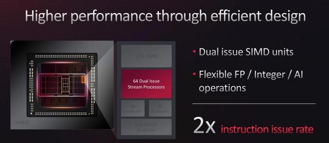 radeon|Radeon RX 7000重磅发布，芯片设计革新，RDNA 3架构全面升级