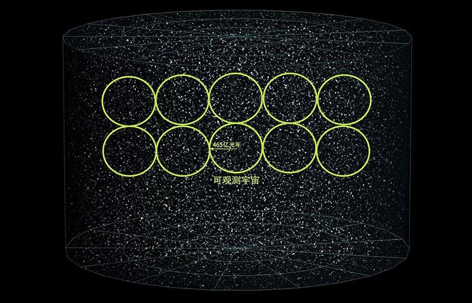 宇宙中存在多少个星系?