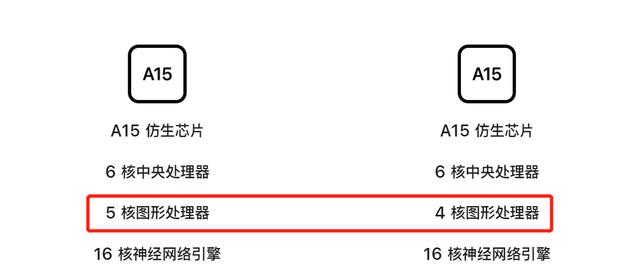 iPhone13降价了，iPhone14也降价了，怎么选？是个学问