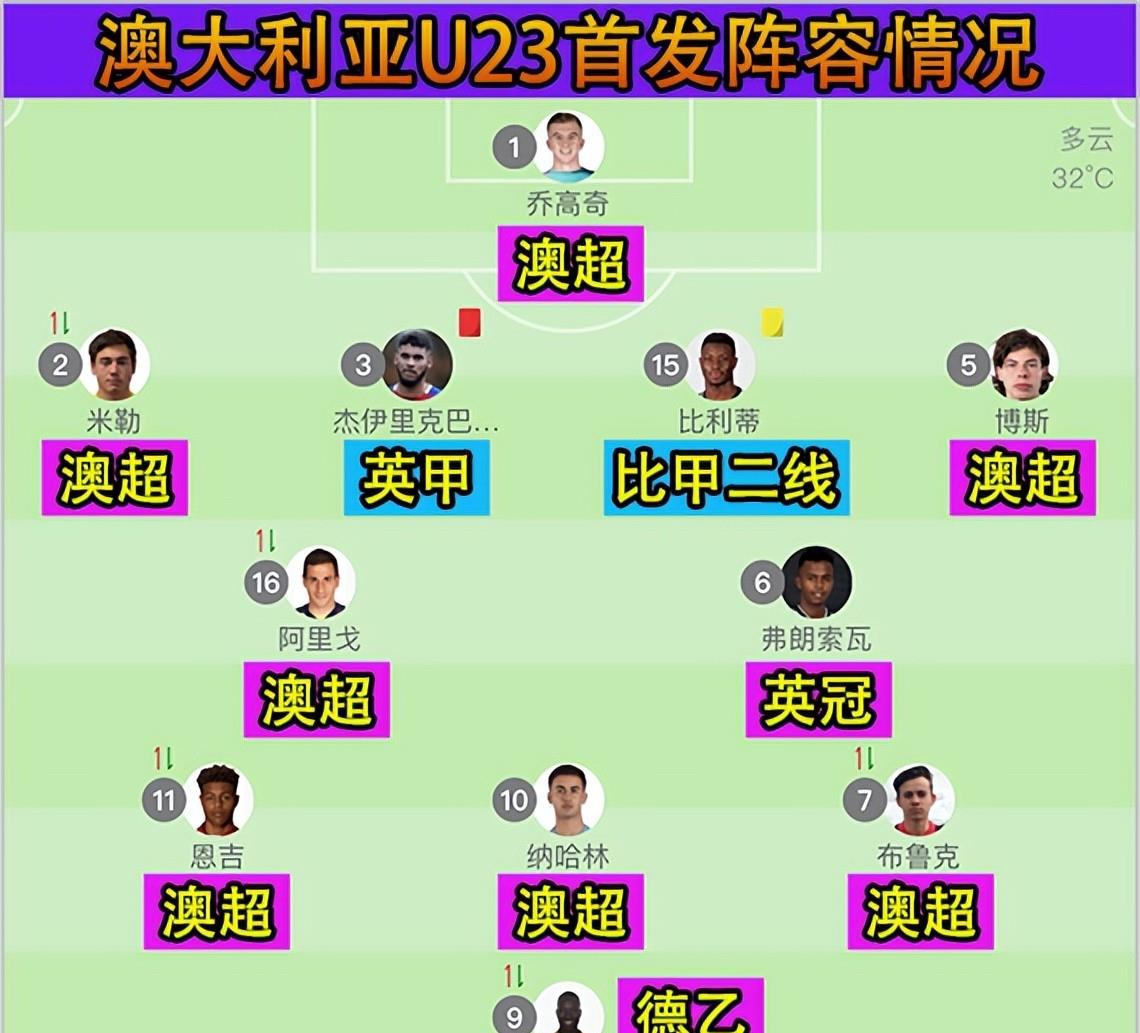 日本队|亚奥赛：日本U23vs澳大利亚U23！技术优势难以发挥，日本不稳？