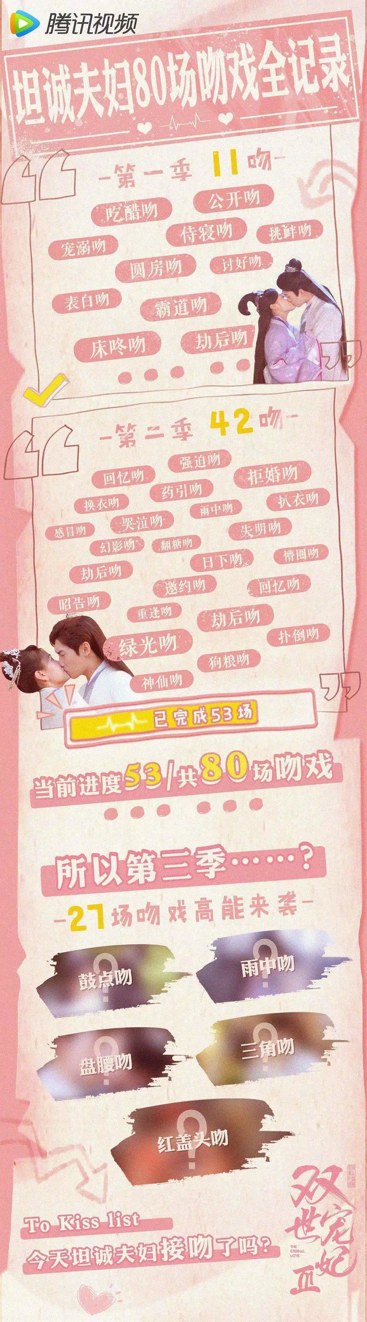 双世宠妃|第一季18小时破亿,第二季1小时破亿,这部网剧为啥让人上头?