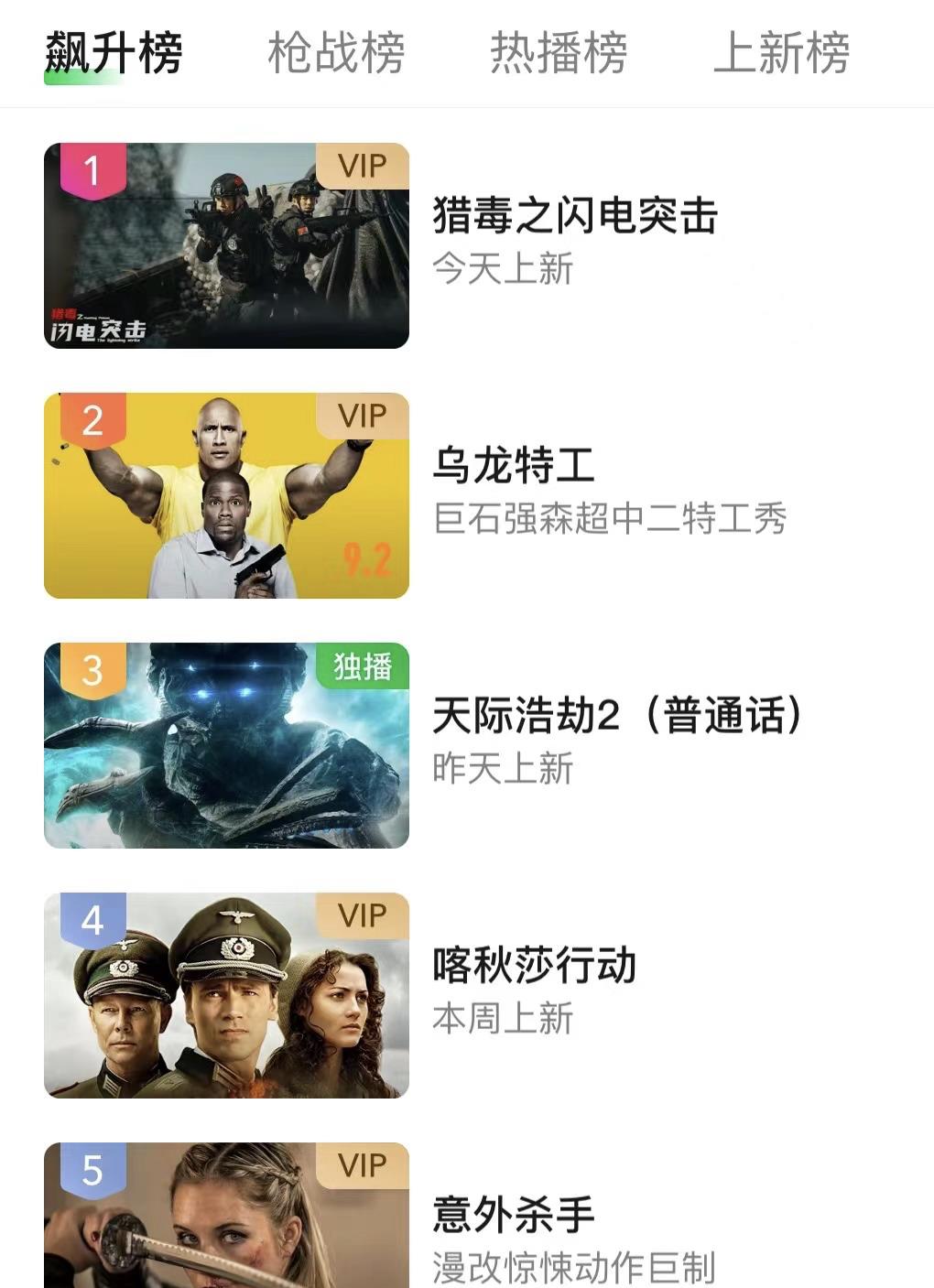 吴刚|一上线就冲到了第一名!吴刚出手,又是一部缉毒片。