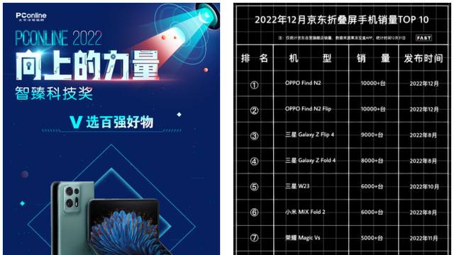 oppo find n2|OPPO Find N2上手：被多角度自由悬停种草，边干饭边看剧更便利
