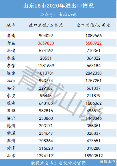 青岛市|青岛有钱人可真多！
