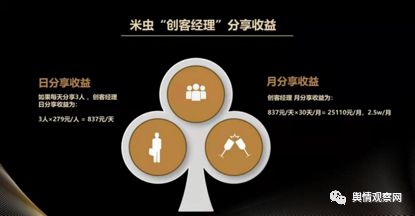 创客|拍呱呱转战米虫PISU：靠“拉人头”的创客经理月入5万？