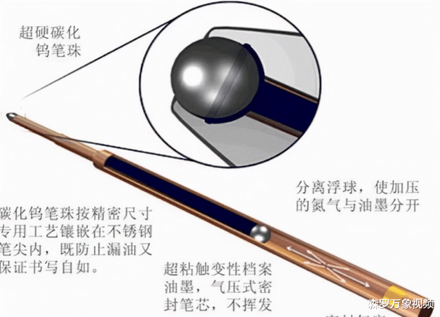 太空中不能用铅笔,也不能用钢笔,这是为什么?