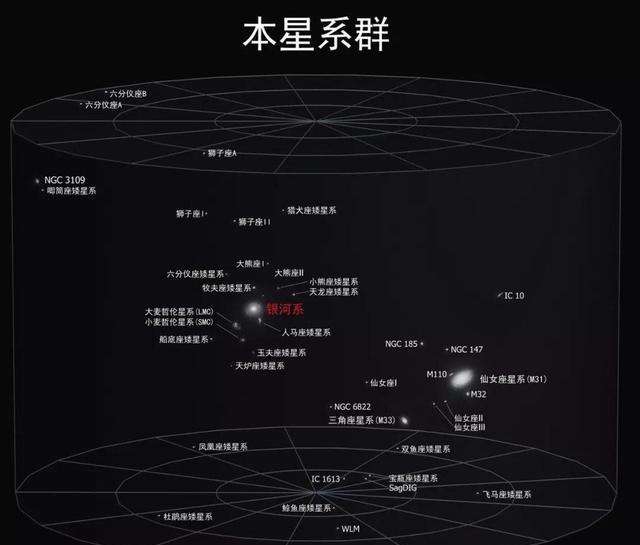 每秒600公里,天文学家发现,银河系正被神秘力量加速