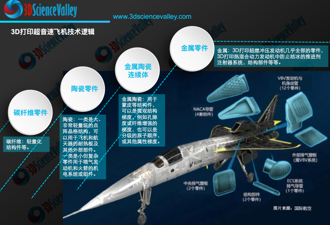 高超音速|完全3D 打印超燃冲压发动机，雷神和诺斯罗普的完成第二次高超音速武器飞行试验