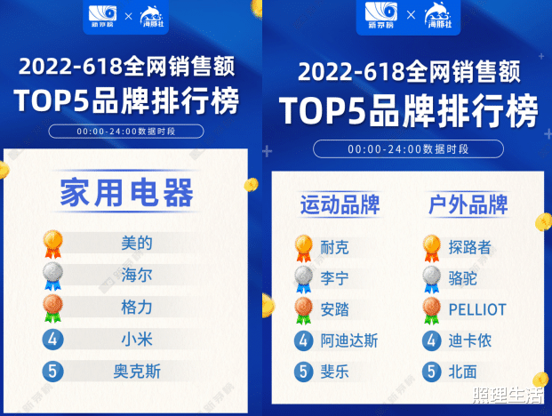 海尔|唯品会京东的618数据中，一个“反常”现象被忽视了