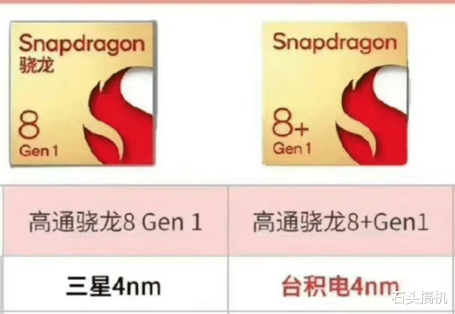 芯片|华为Mate 50系列搭载的芯片确认：工艺未知，SM8425命名也未知