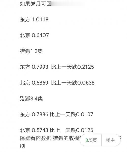 靳东|套播接档孙俪,靳东新剧为何高开低走,王凯《猎狐》却一路飙升