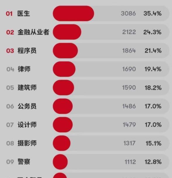 生肖|异性缘很旺的十大职业，公务员已经不再吃香了，榜首自带主角光环