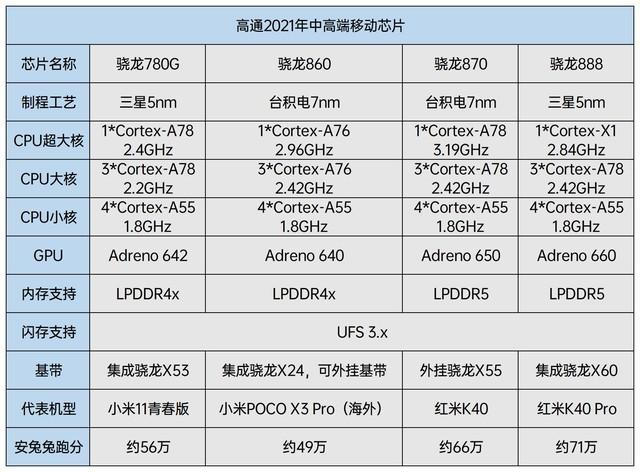 红米手机|平板年？红米首款平板Redmi Pad也要来了，选它不如选米板5！