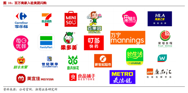 |万亿零售新潮，谁是最大赢家？