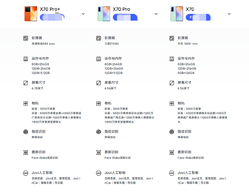 vivo|vivo手机XSTY四个系列咋选，从出众的到你买的各有不同