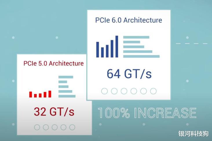 显卡|PCIe 5.0还没用上，PCIe 6.0却已经发布，速度起飞何时能普及？