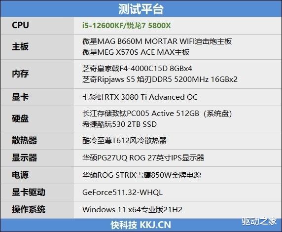 CPU|酷睿i5-12600KF VS.锐龙7 5800X：生产力、游戏性能全方位占优