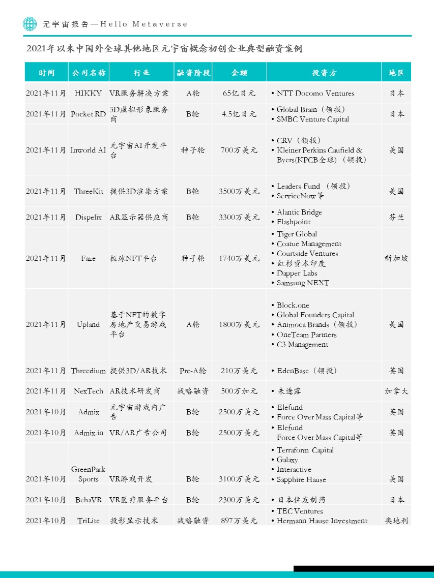 Fastdata极数:元宇宙报告2022——Hello Metaverse