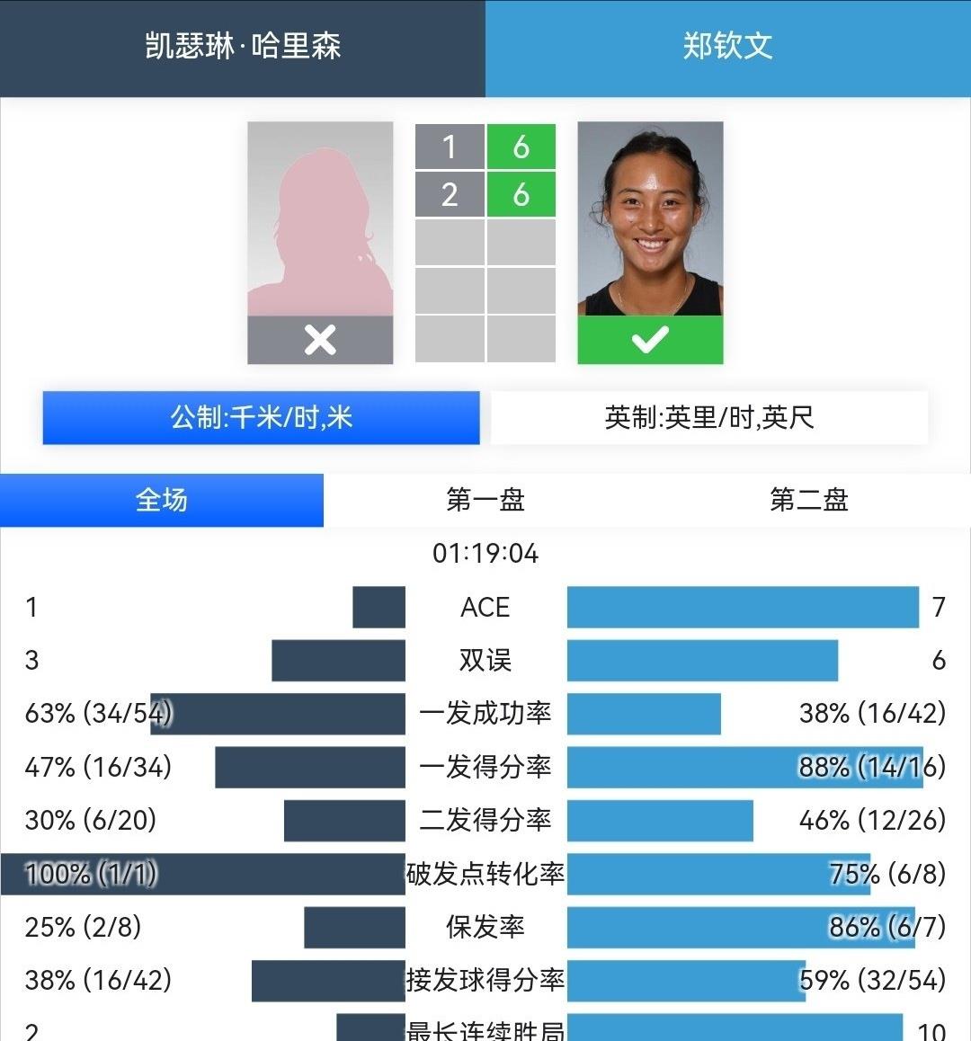 运动员|44年的等待！巴蒂新赛季11战全胜斩获两冠，本土球员首夺澳网冠军
