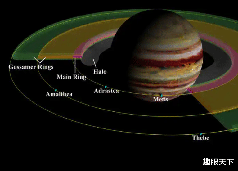 科学家发现一巨大行星环,比土星环还大200倍,或是生命诞生地!