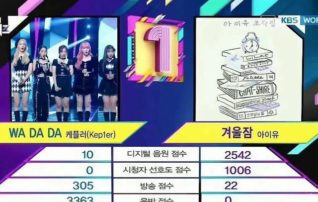 沈小婷|Kep1er出道12天获两个一位，在韩流摆烂的大环境，她们的拼劲独特