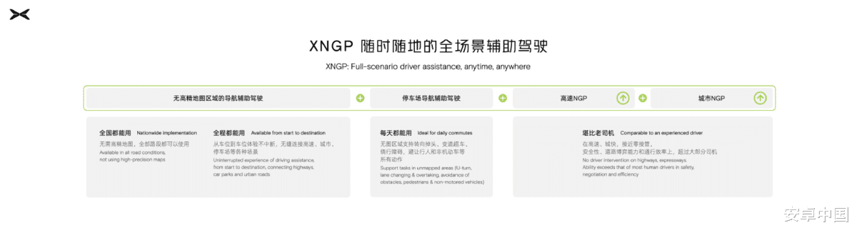 30万vs200万,谁才是自动驾驶的未来?