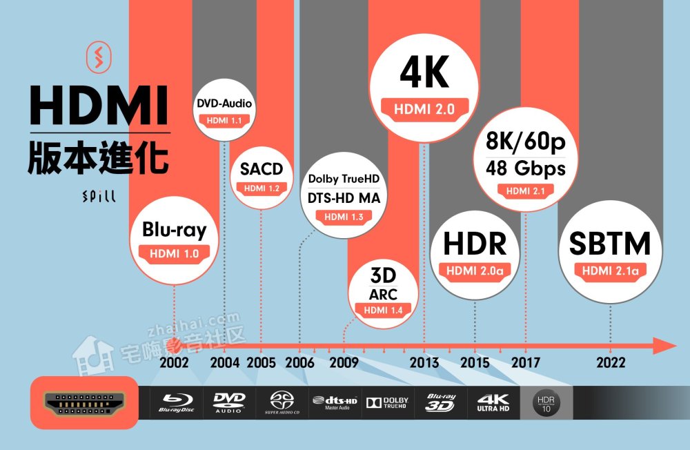 显示器|VRR、ALLM、QMS、QFT：你不知道的 HDMI 2.1 专属玩游戏功能
