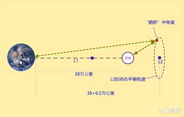 美国飞船拍下地月合影,下一秒信号突然中断,这是什么情况?