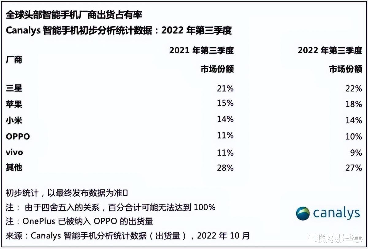显卡|“高端被认可”！小米的春天还远吗？