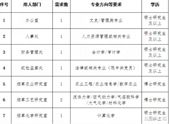 招聘|“中国烟草”的待遇有多好?六险二金正式编制,年薪超过6位数