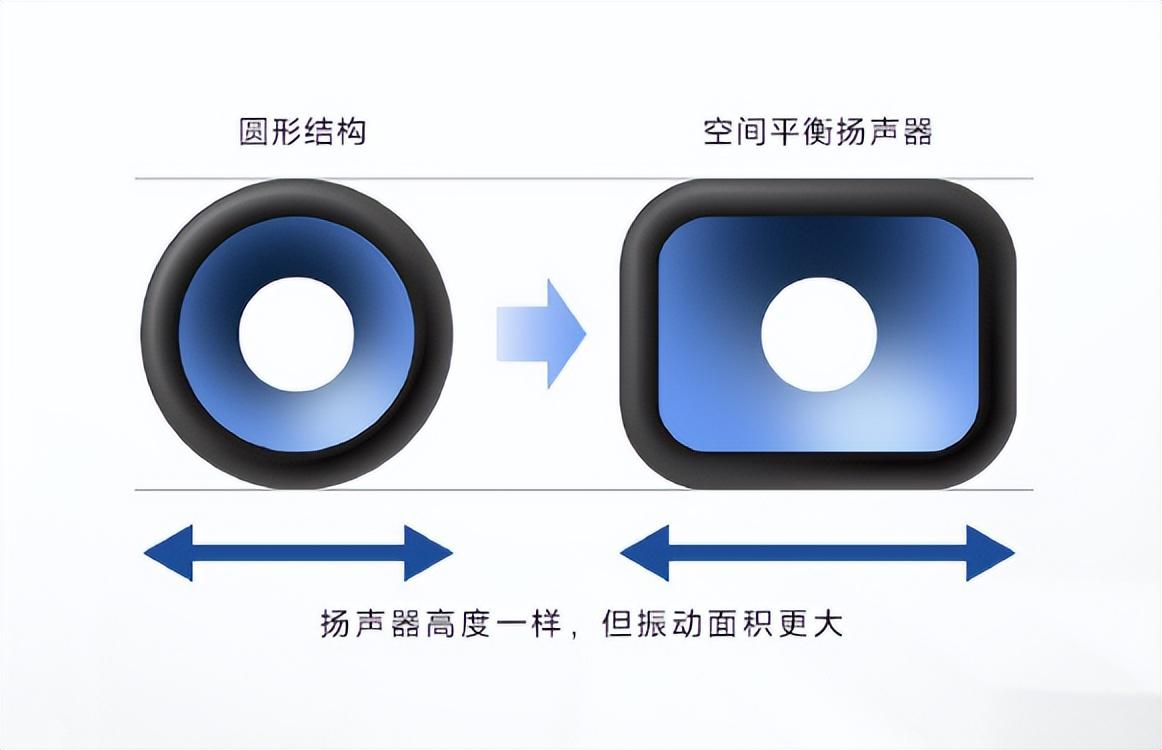 华为|1390元!索尼入门级的回音壁升级版来了,功率变小但音质增强