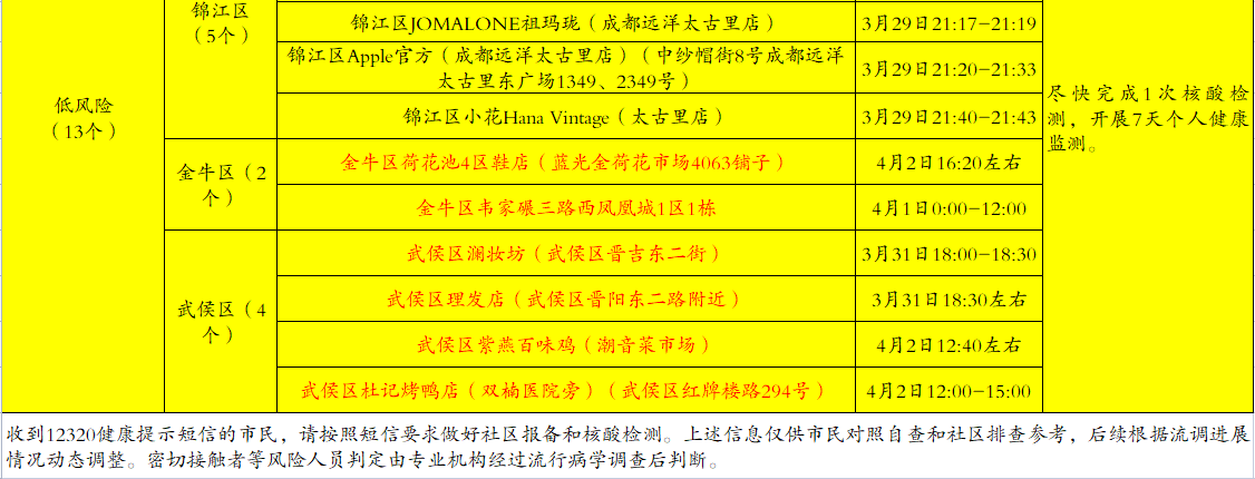 |刚刚通告的！如果你去过这些地方，赶快报备