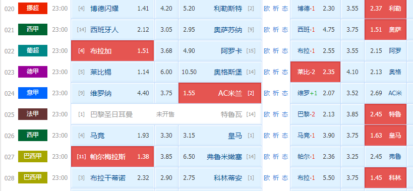 AC米兰|5/8日竞彩精选赛事解析：维罗纳 VS AC米兰+马竞VS皇马（附扫盘）