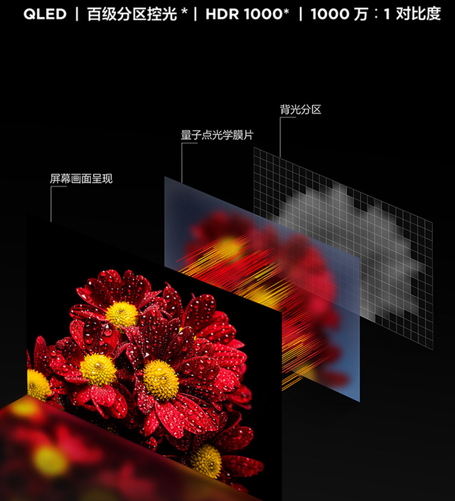 TCL|TCL QLED新品杀疯了!C11对比海信U7G-Pro完胜