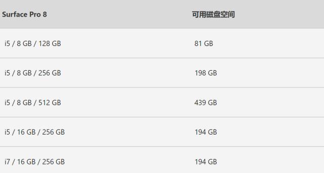 洗碗机|2022年，二合一平板电脑“杀回来了”？