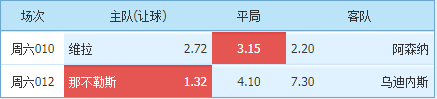 那不勒斯|3/19中场精选2串1推荐：那不勒斯冲击榜首；乌迪内斯主客场差异较大？