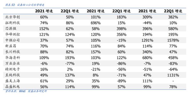 半导体业|2022年的半导体行业：国外迅速萎缩，国内却快速扩张