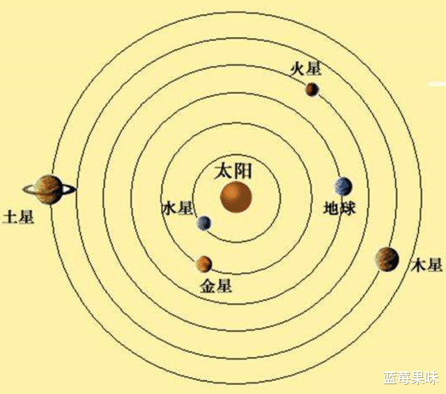 要怎么才能证明地球的自转？傅科拿出56斤大摆锤表示：“让我来”