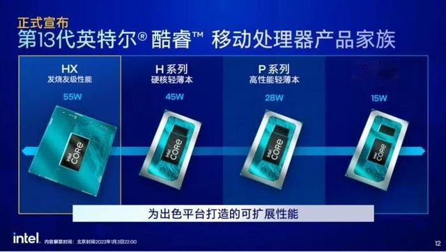 耳机|13代酷睿HX领衔，CES 2023英特尔发布众多新品