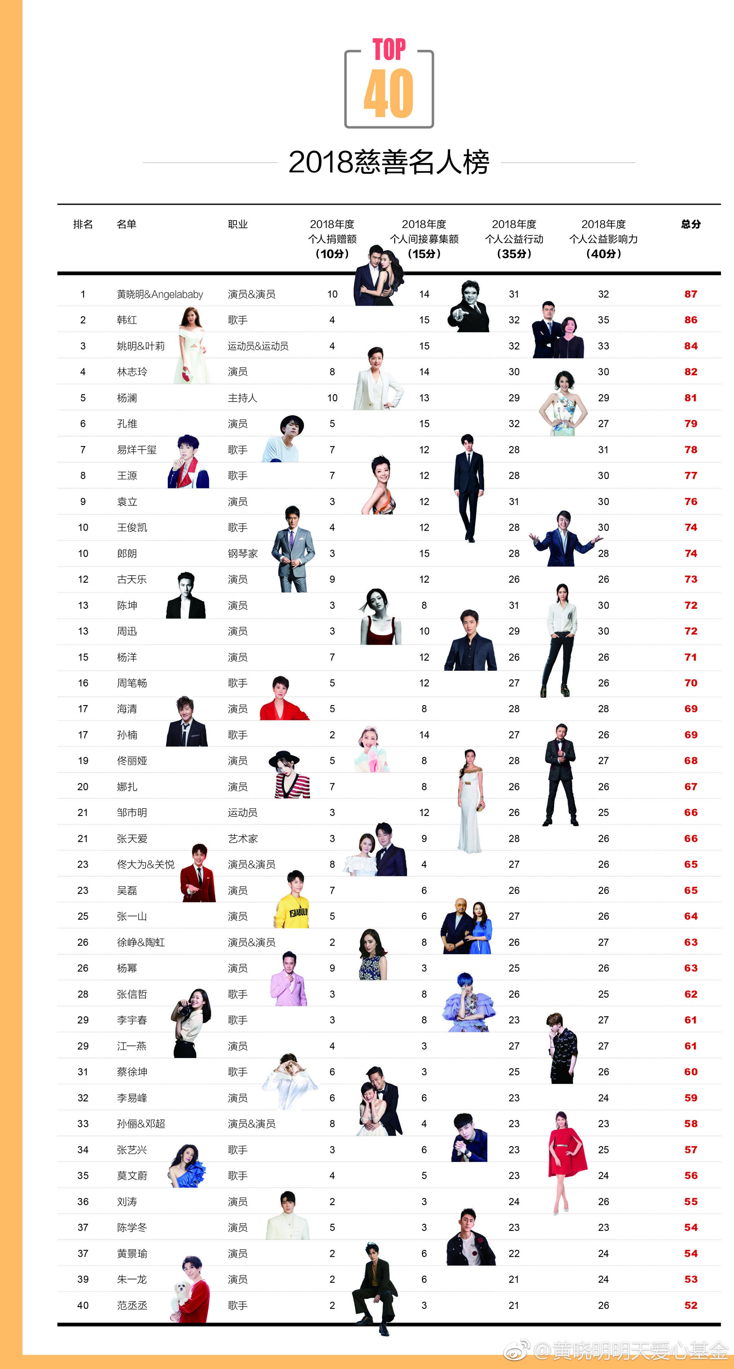 黄晓明|黄晓明20岁旧照被扒,在天安门广场欢庆香港回归,本尊幽默回应