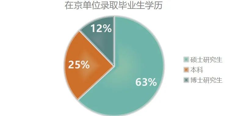 招聘|有了多年的工作经验后，还有必要提升学历吗？