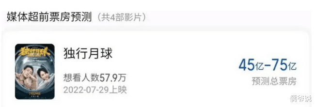 沈腾|来势汹汹!《独行月球》首映半天就突破2亿票房,沈腾有望凭该片封帝