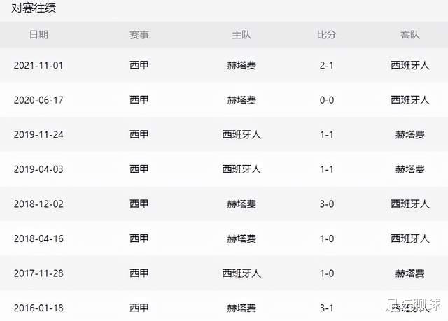 西班牙人|0-1到1-2！西班牙人创5年耻辱，迎保级关键战，武磊冲击630天首球