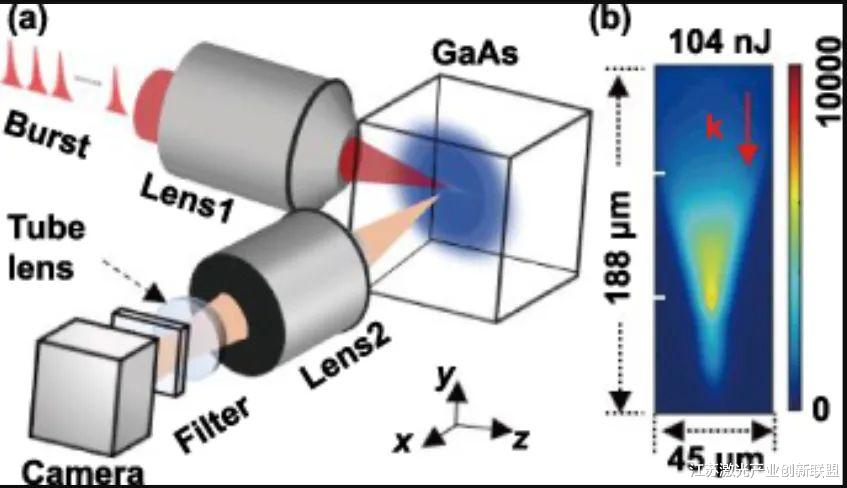 半导体|红外光的快速爆发为半导体芯片内部的3D处理开辟了一条道路
