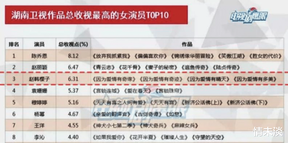 赵樱子|被窦骁故意忽视?赵樱子参加综艺表现平平,红毯摔倒被疑博眼球?