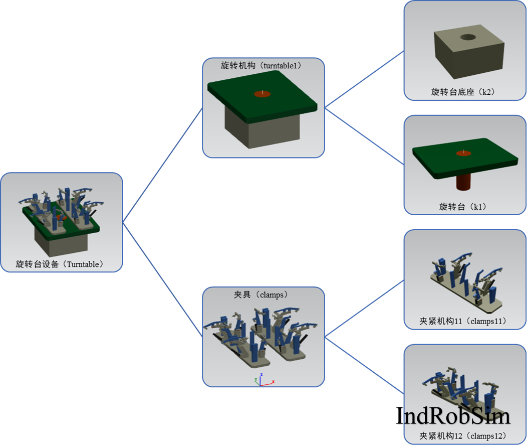 PDPS软件：机器人控制输送带运行虚拟仿真操作方法