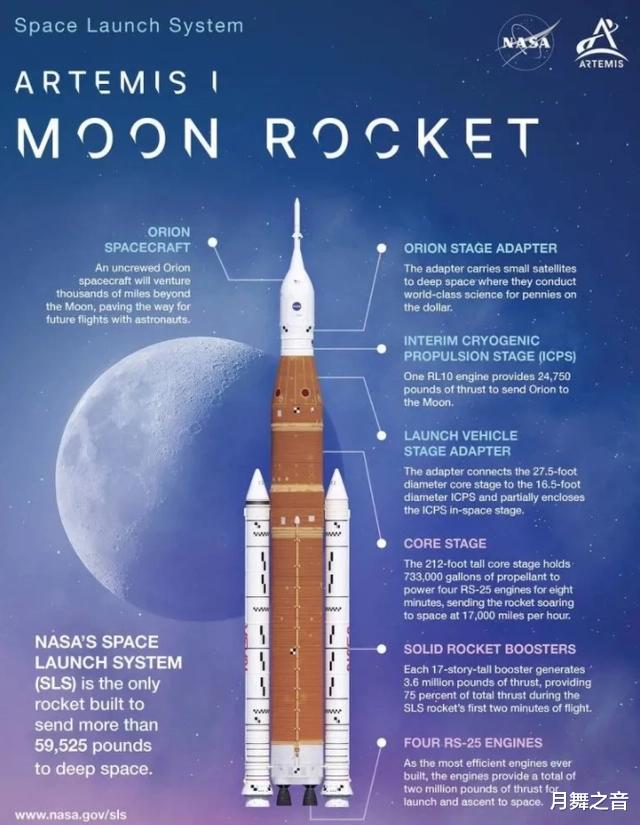 美国成功发射月球导航卫星，打造“月球GPS”真的能实现？野心凸显