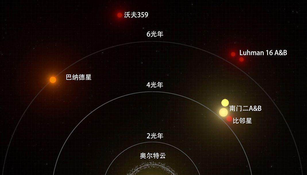 三体人真的存在?天文学界在比邻星宜居带内,找到了一颗类地行星