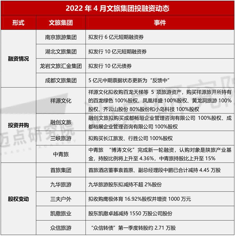 寿县|2022年4月中国文旅业发展报告