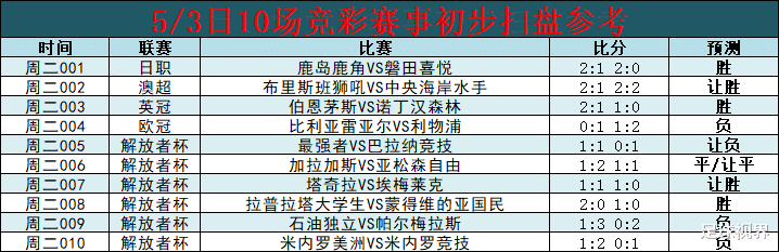 利物浦|周二 英冠欧冠2串 伯恩茅斯VS诺丁汉森林 比利亚雷亚尔VS利物浦（附扫盘比分）